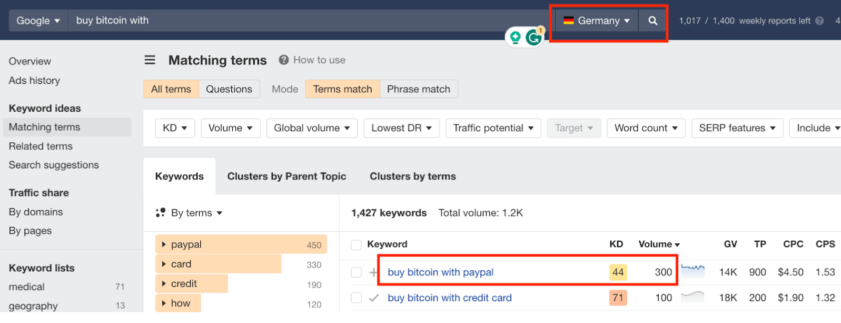 “buy Bitcoin with PayPal” keyword analysis in Germany